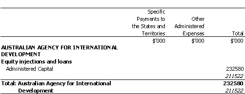 FOREIGN AFFAIRS AND TRADE PORTFOLIO