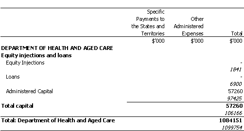 HEALTH AND AGED CARE PORTFOLIO