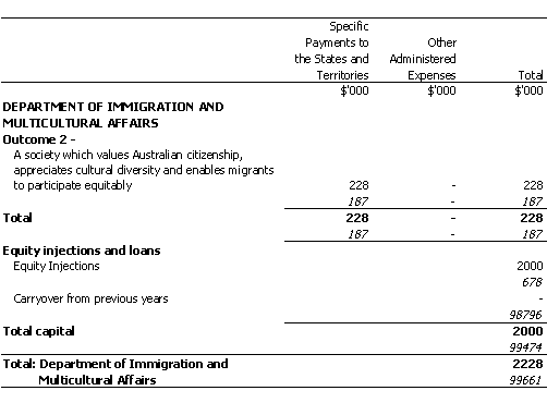 IMMIGRATION AND MULTICULTURAL AFFAIRS PORTFOLIO