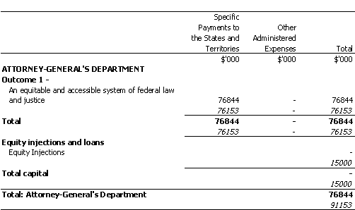 ATTORNEY-GENERAL'S PORTFOLIO
