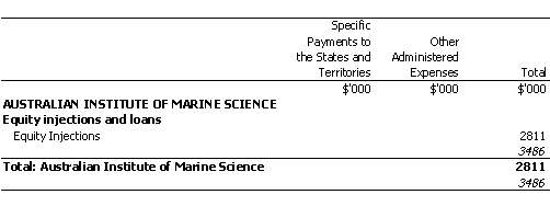 INDUSTRY, SCIENCE AND RESOURCES PORTFOLIO