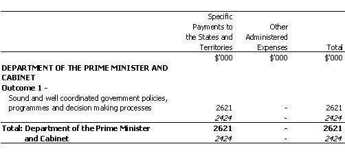 PRIME MINISTER AND CABINET PORTFOLIO