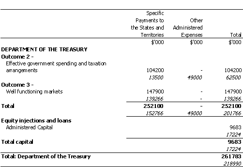 TREASURY PORTFOLIO