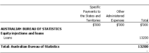 TREASURY PORTFOLIO