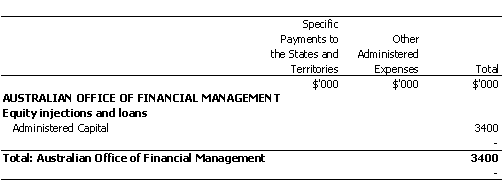 TREASURY PORTFOLIO