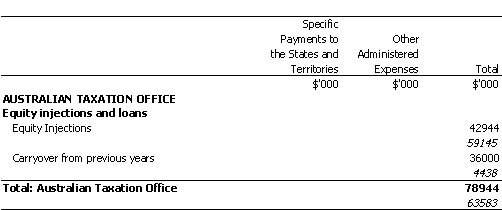 TREASURY PORTFOLIO
