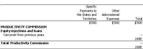 TREASURY PORTFOLIO