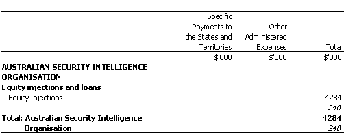ATTORNEY-GENERAL'S PORTFOLIO
