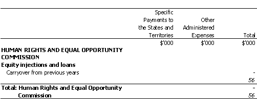 ATTORNEY-GENERAL'S PORTFOLIO
