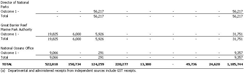 Environment and Heritage - Resourcing of Agency Expenses - 2001 - 2002