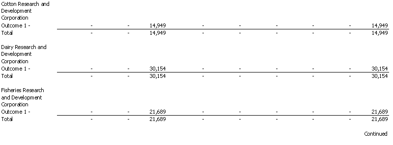 Agriculture, Fisheries and Forestry Portfolio - Resourcing of Agency Expenses - 2001 - 2002