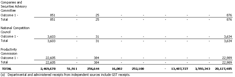 Treasury Portfolio - Resourcing of Agency Expenses - 2001 - 2002