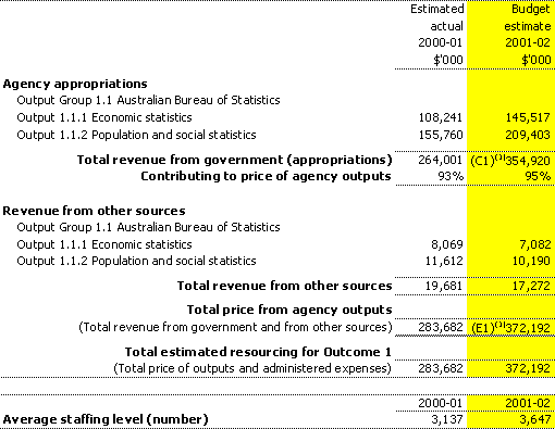 Table 2.1: Total resources for Outcome 1