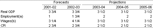 Table 2: Major economic parameters (percentage change from previous year)