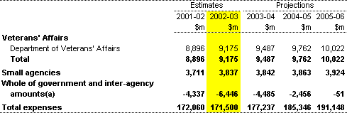 Table A1: General government expenses by agency (continued) 
