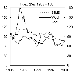 Chart 9: Relative price comparisons in special drawing rights, exports