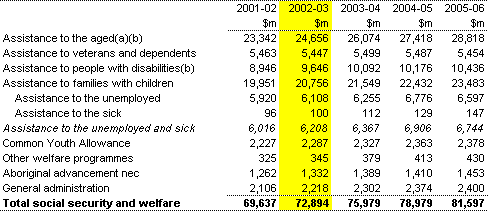 Table 9: Summary of expenses