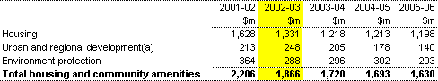 Table 10: Summary of expenses