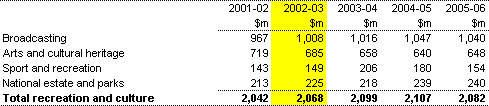 Table 11: Summary of expenses