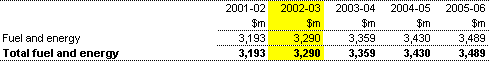 Table 12: Summary of expenses