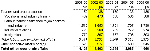 Table 16: Summary of expenses