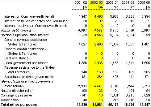 Table 17: Summary of expenses