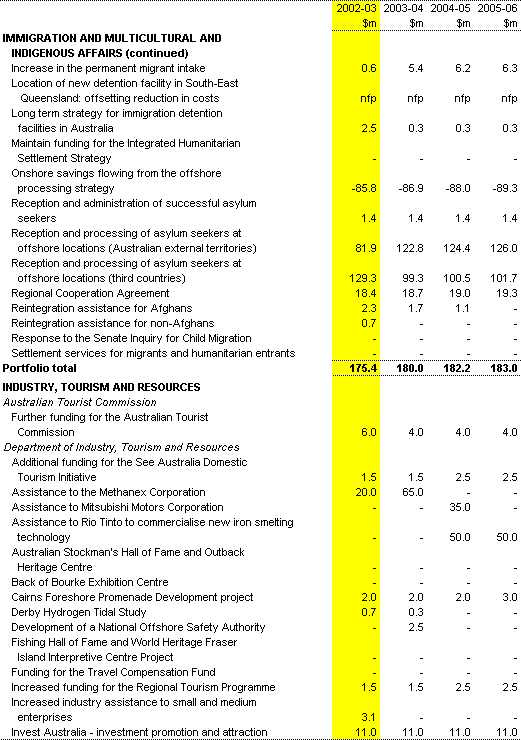 Table A1: Expense measures since the 2001-02 MYEFO (continued) 