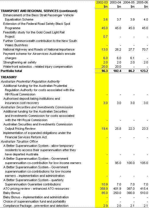 Table A1: Expense measures since the 2001-02 MYEFO (continued) 