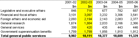 Table 4: Summary of expenses