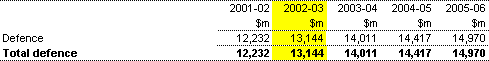 Table 5: Summary of expenses