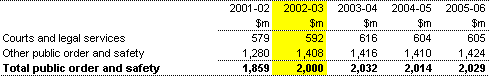 Table 6: Summary of expenses