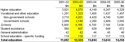 Table 7: Summary of expenses