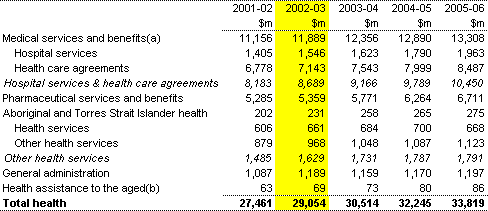 Table 8: Summary of expenses