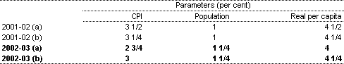 Table C2: Parameters