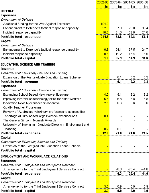 Table 1: Summary of commitments met (continued)