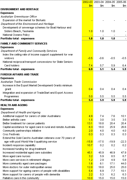 Table 1: Summary of commitments met (continued)