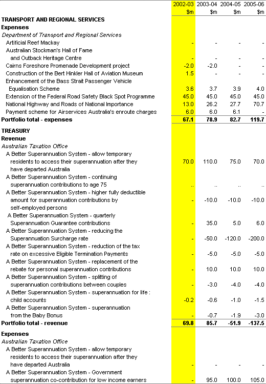Table 1: Summary of commitments met (continued)