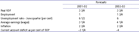 Economic Forecasts
