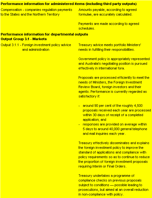 Table 2.2.3:  Performance information for Outcome 3