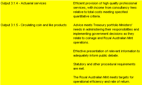 Table 2.2.3:  Performance information for Outcome 3 (continued)