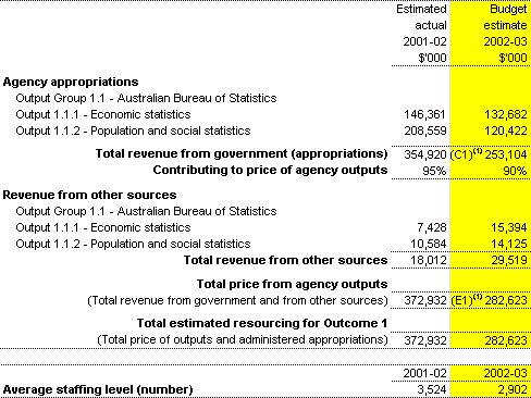 Table 2.1: Total resources for Outcome 1 ($'000)