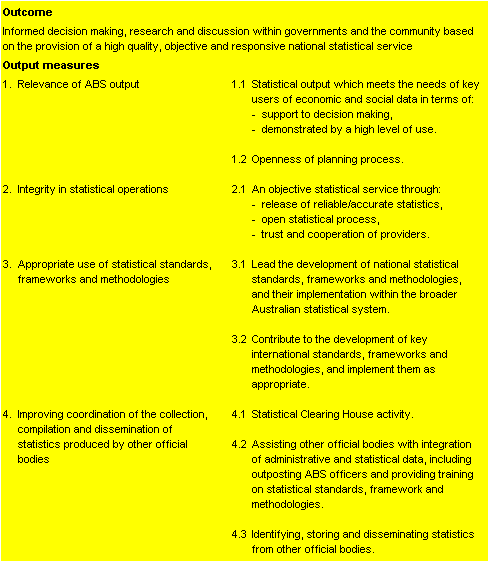 Table 2.2: Performance information for Outcome 1