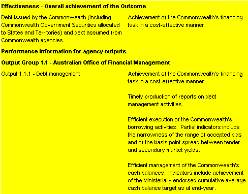 Table 2.2: Performance information for Outcome 1
