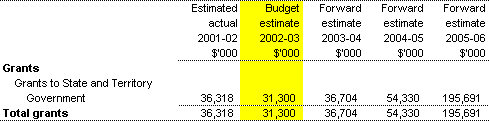 Expenses - grants