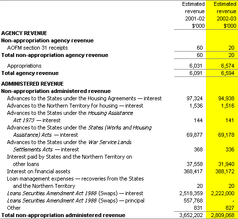Receipts from independent sources