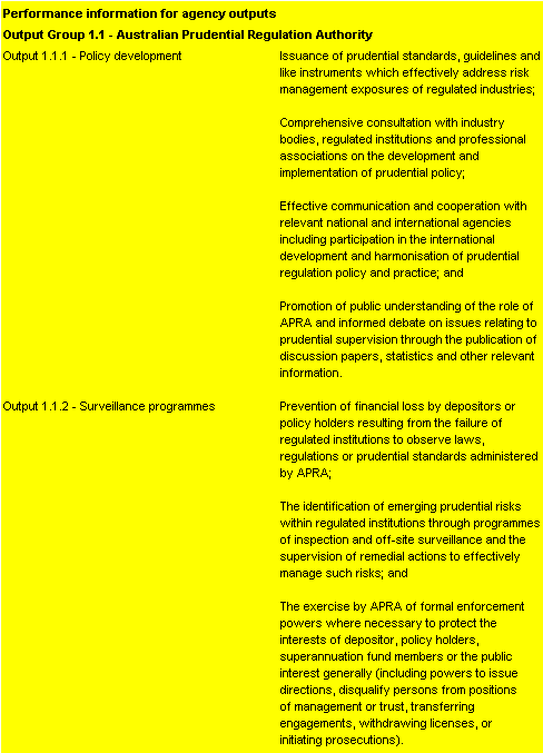 Table 2.2: Performance information for Outcome 1