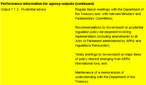 Table 2.2: Performance information for Outcome 1 (continued)