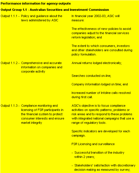 Table 2.2: Performance  information for Outcome 1