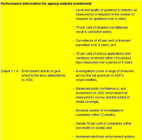 Table 2.2: Performance  information for Outcome 1 (continued)