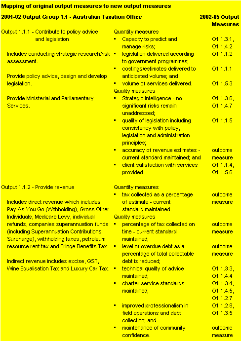 Map 4: Mapping of original outputs to outputs in new framework